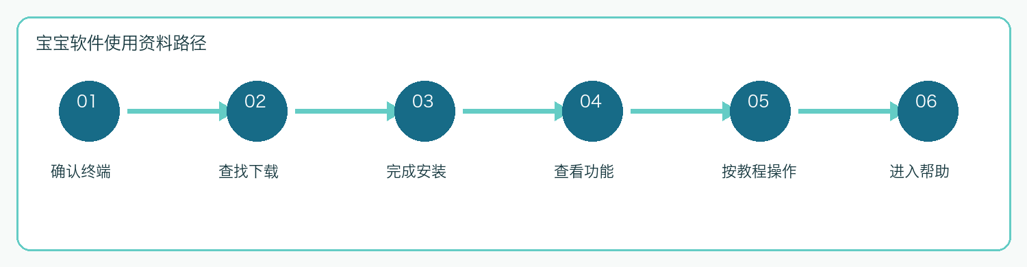 宝宝软件使用资料路径